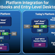 Illustration for article titled Intels New Atom Chips: What They Mean for You